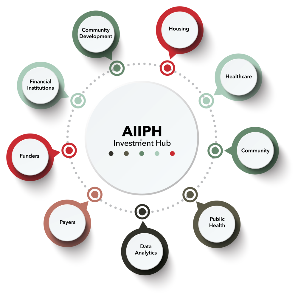 aligning-investments-to-improve-population-health-fhc